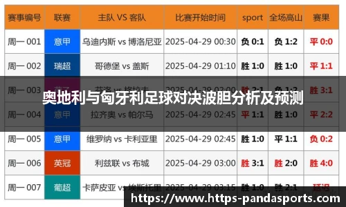 奥地利与匈牙利足球对决波胆分析及预测
